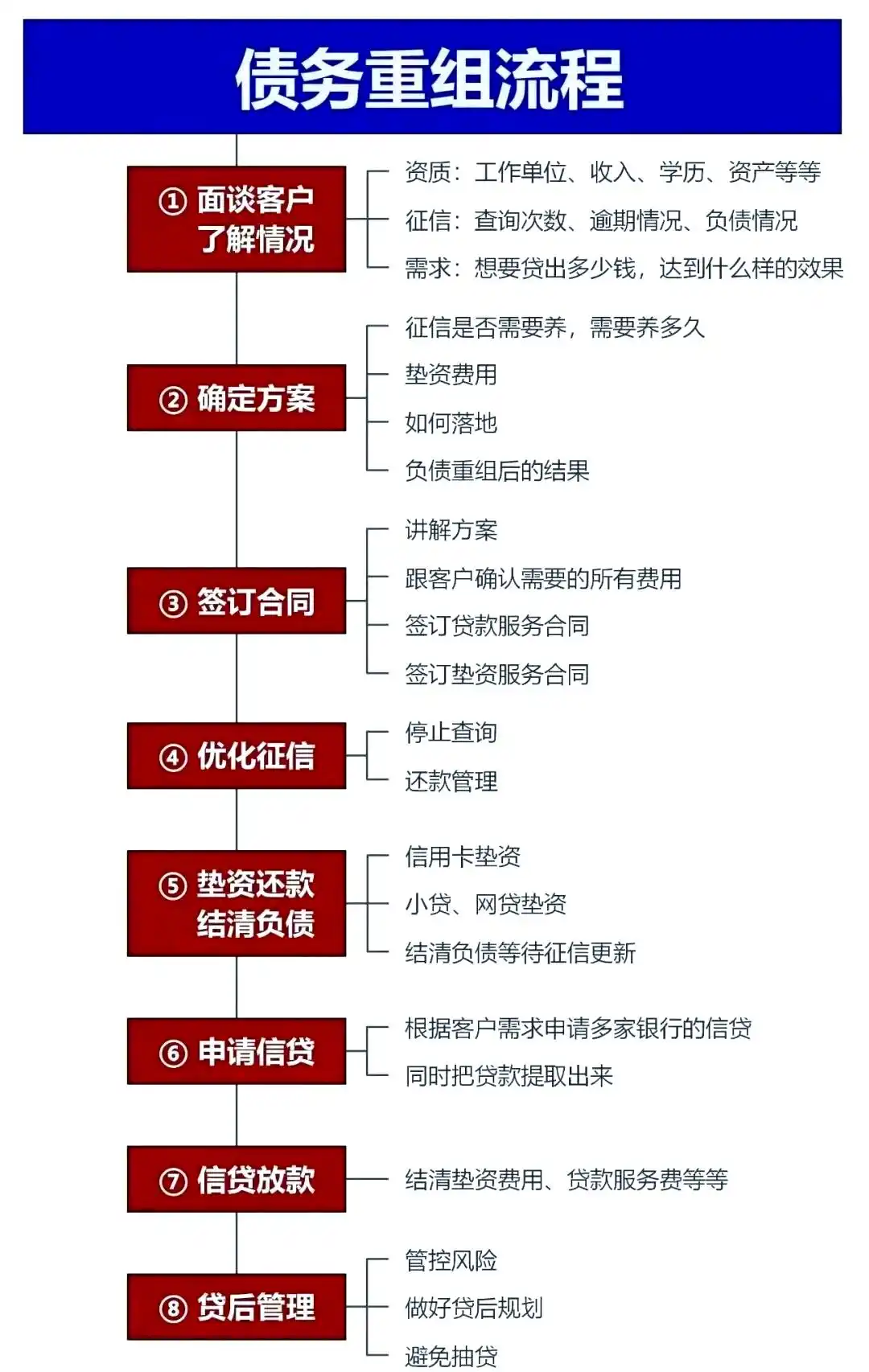 在诸城，中小企业也可以债务重组吗？